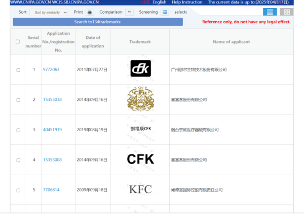 Curated visual reference: Fresh Look at China Trademark Search How To Check Availability