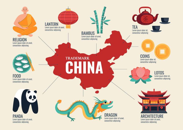 China Trademark Fast-Track Examination Procedures