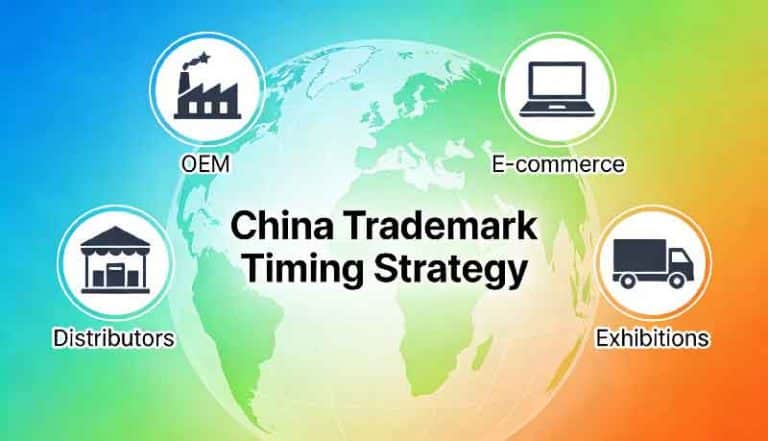 China Trademark Timing Strategy: Why Visibility is Your Biggest Risk
