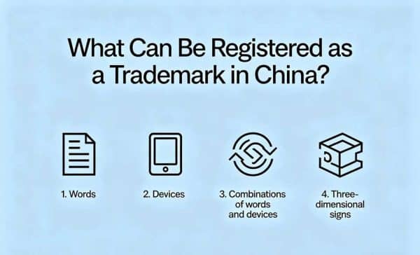 China Trademark Registration Guide | CNIPA Process Explained