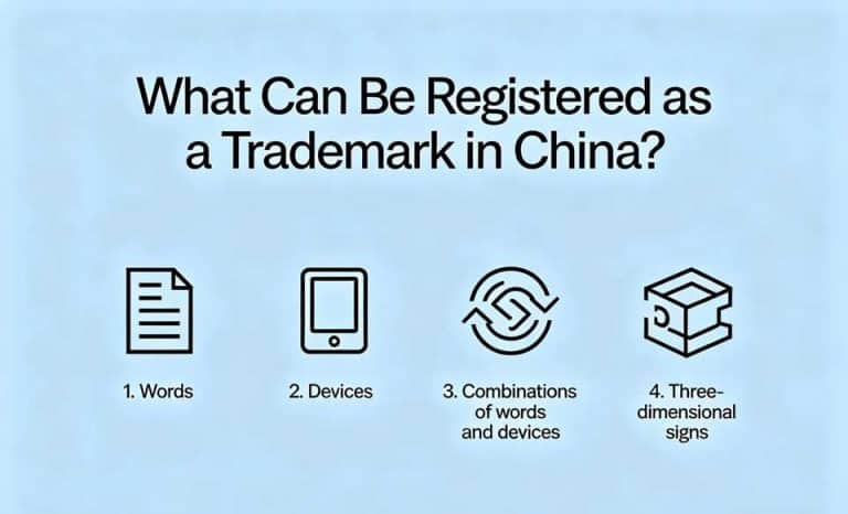 What Can Be Registered as a Trademark in China