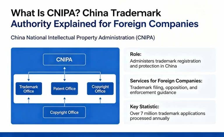 What Is CNIPA? China Trademark Authority Explained for Foreign Companies