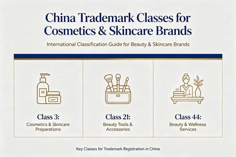 China Trademark Classes for Food & Beverage Brands | Class 29, 30, 32, 33 & 35 Guide