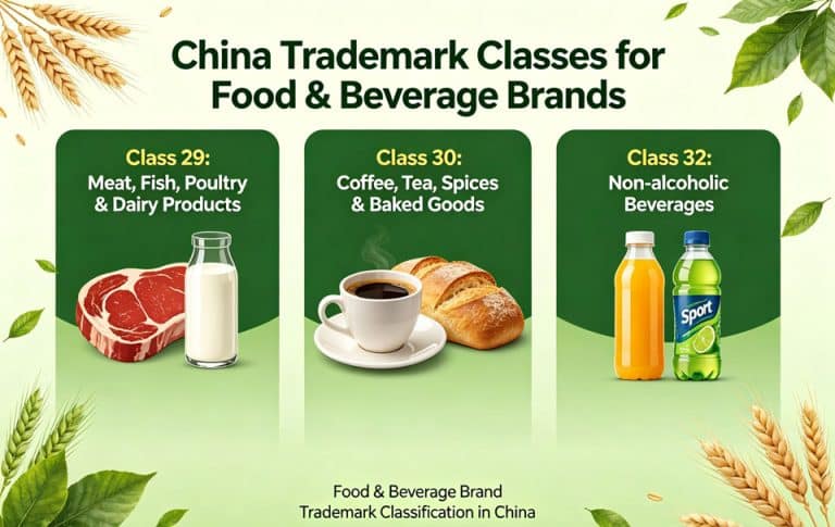 China Trademark Classes for Food & Beverage Brands
