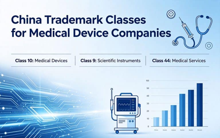 China Trademark Classes for Medical Device Companies