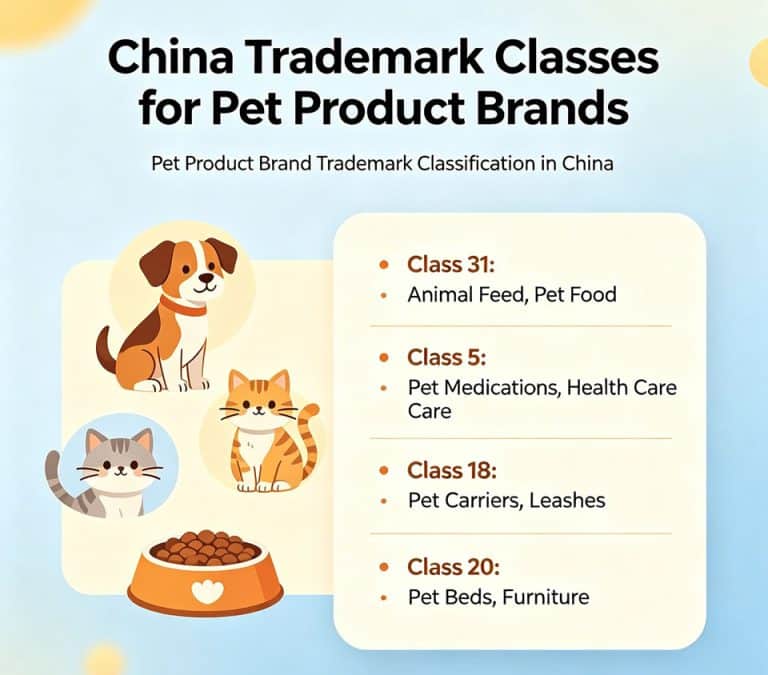 China Trademark Classes for Pet Product Brands