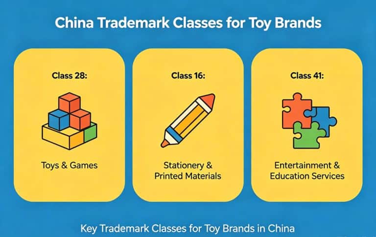 China Trademark Classification for Toy Brands: How to Choose Classes for Plush, Blocks, Blind Boxes & Smart Toys